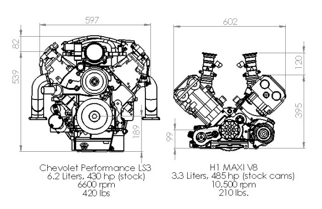 Compare